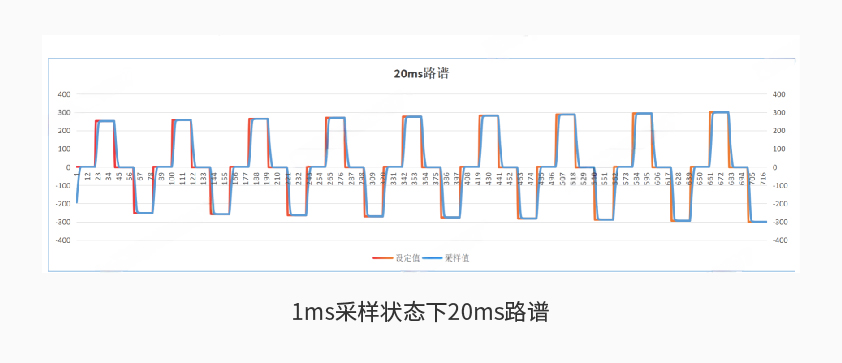 极速快3官方600kW1650V电池组工况模拟测试系统详情二.jpg